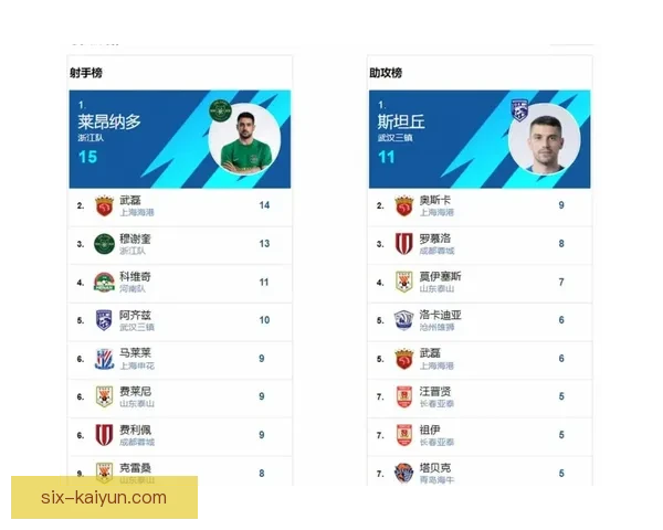 中超全年比赛走势清晰，球队表现持续提升引人关注