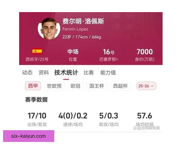 费耶在新赛季防守数据表现稳健，持续提升球队竞争力